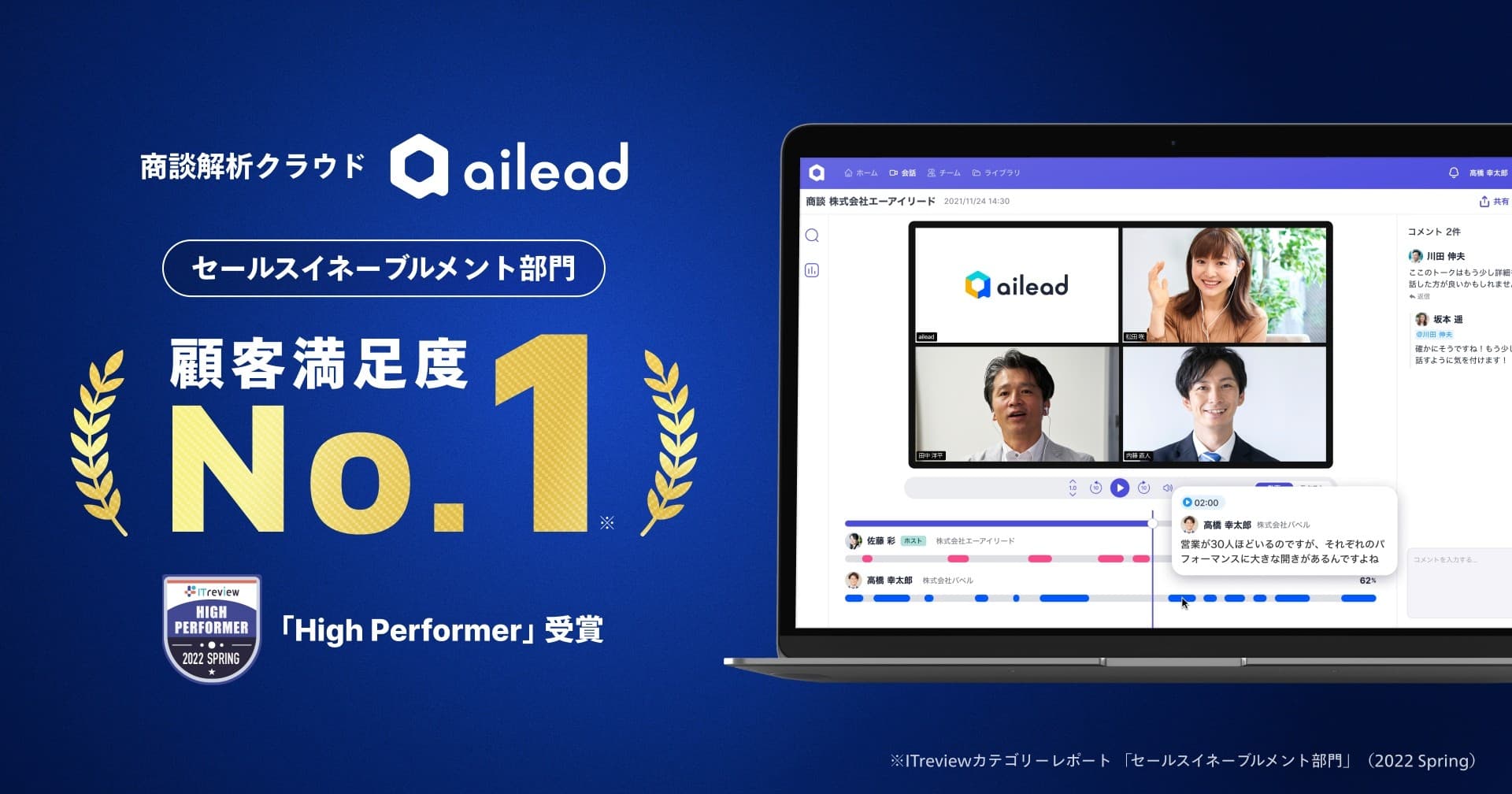 商談解析クラウド ailead(エーアイリード)が、顧客満足度No.1を獲得しました