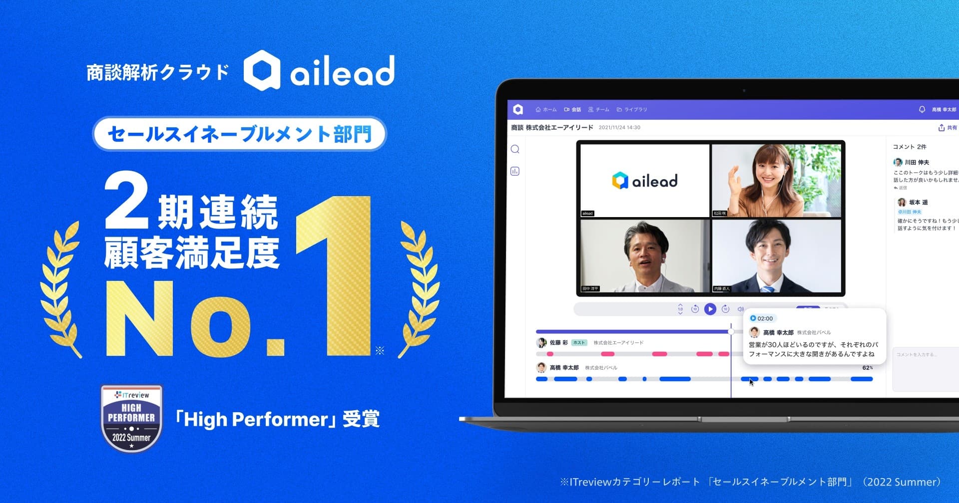 クラウド商談解析ソフト「ailead」、ITreview Grid Award 2022 Summerで顧客満足度No.1を2期連続で獲得