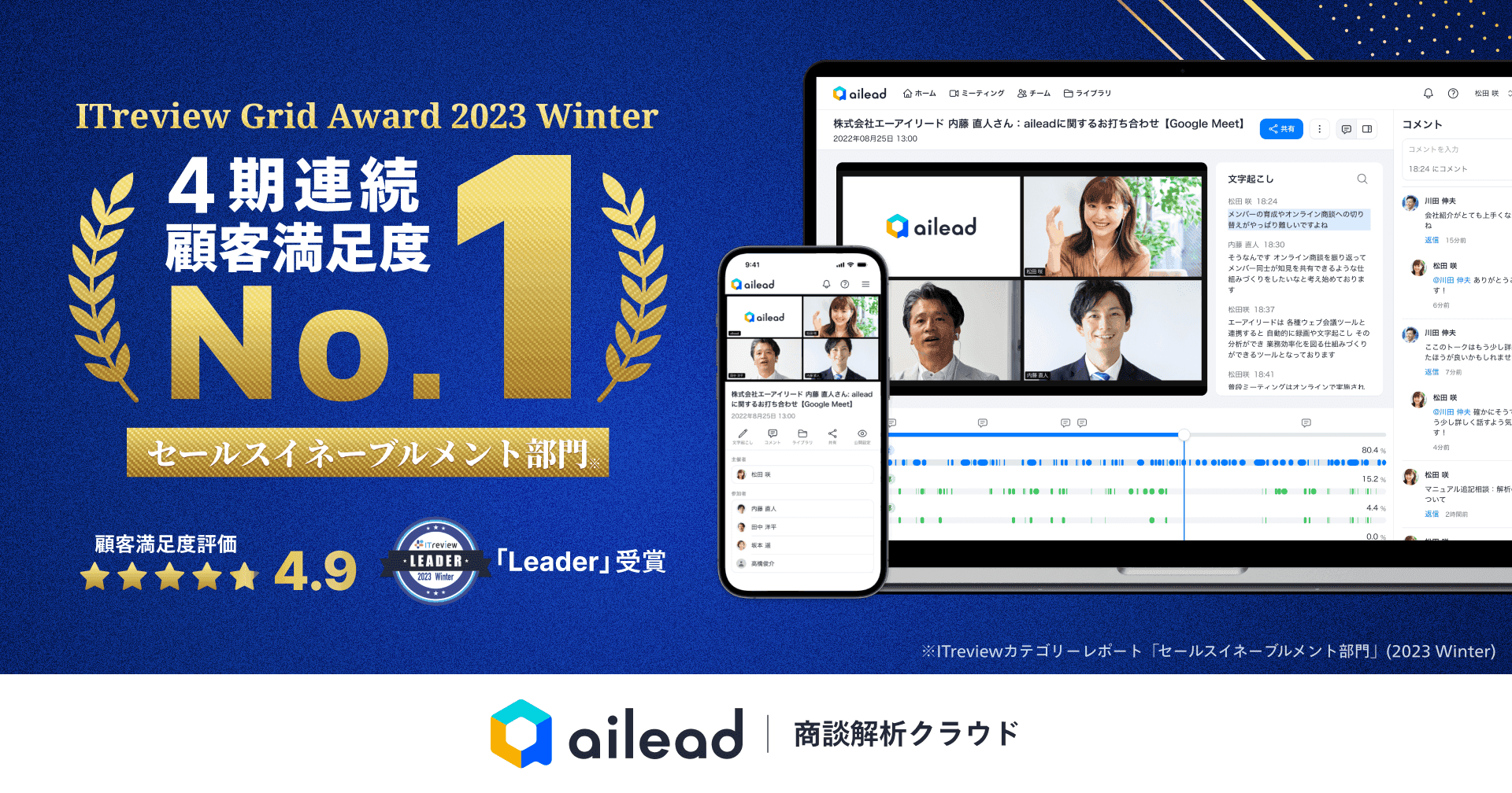 商談解析クラウド ailead 、4期連続セールスイネーブルメント部門にて顧客満足度No.1を獲得