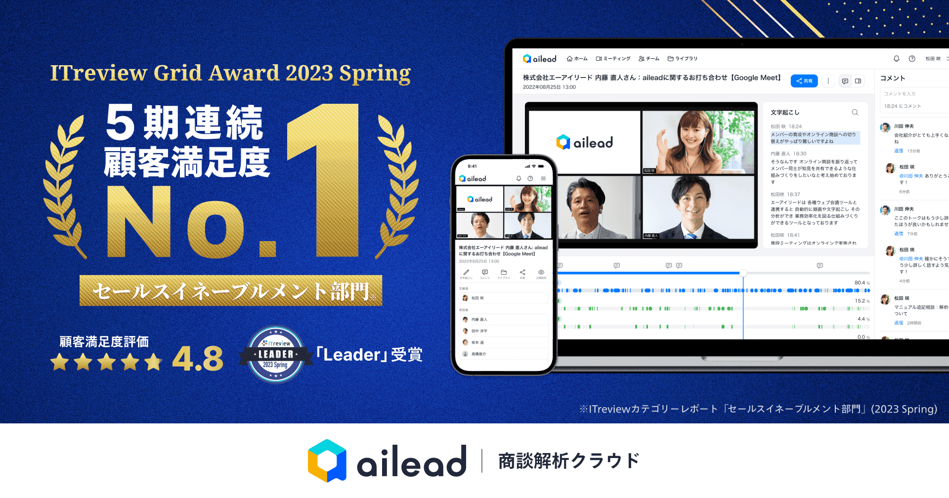 商談解析クラウド ailead 、5期連続セールスイネーブルメント部門にて顧客満足度No.1を獲得